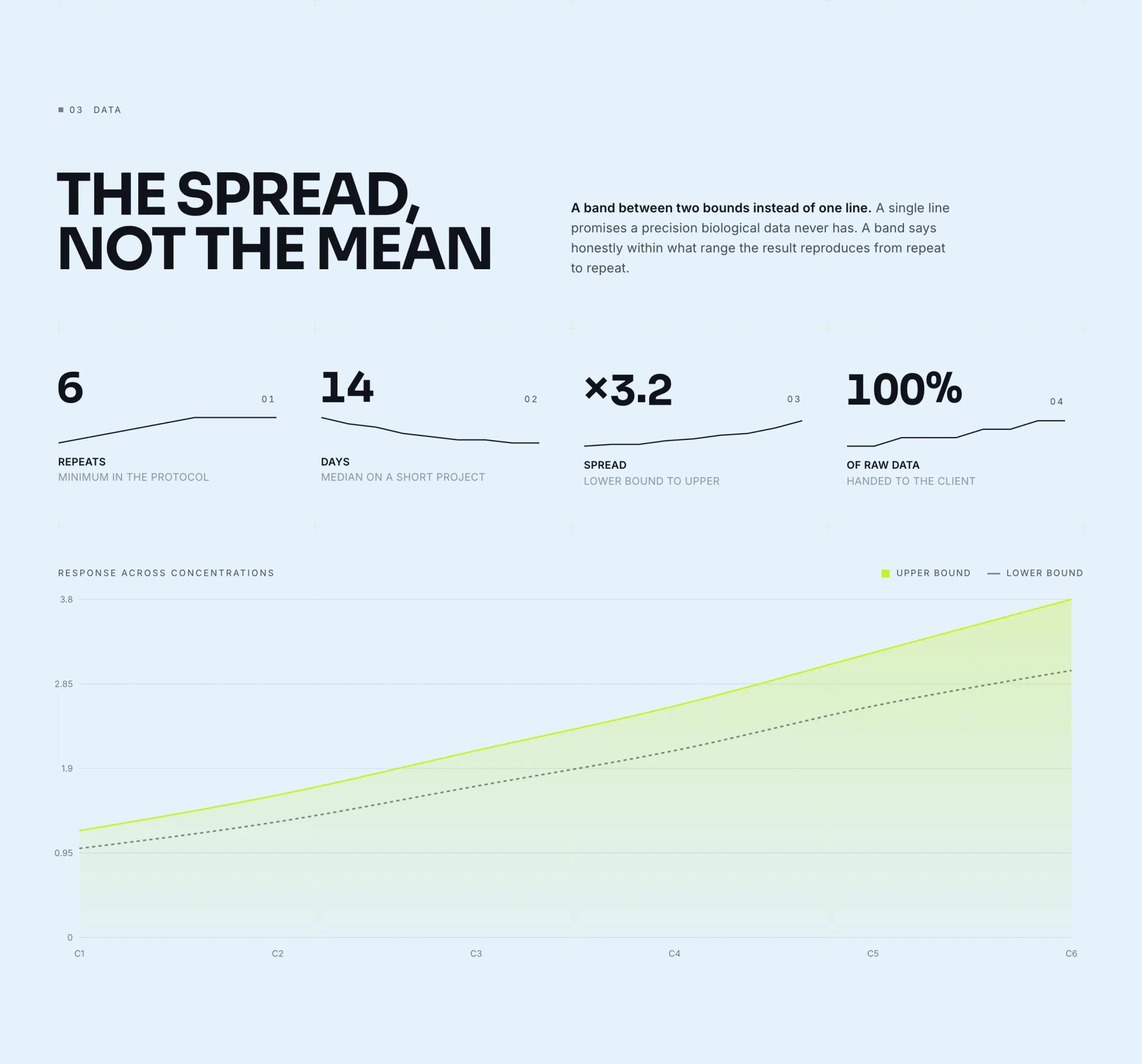 The spread, not the mean