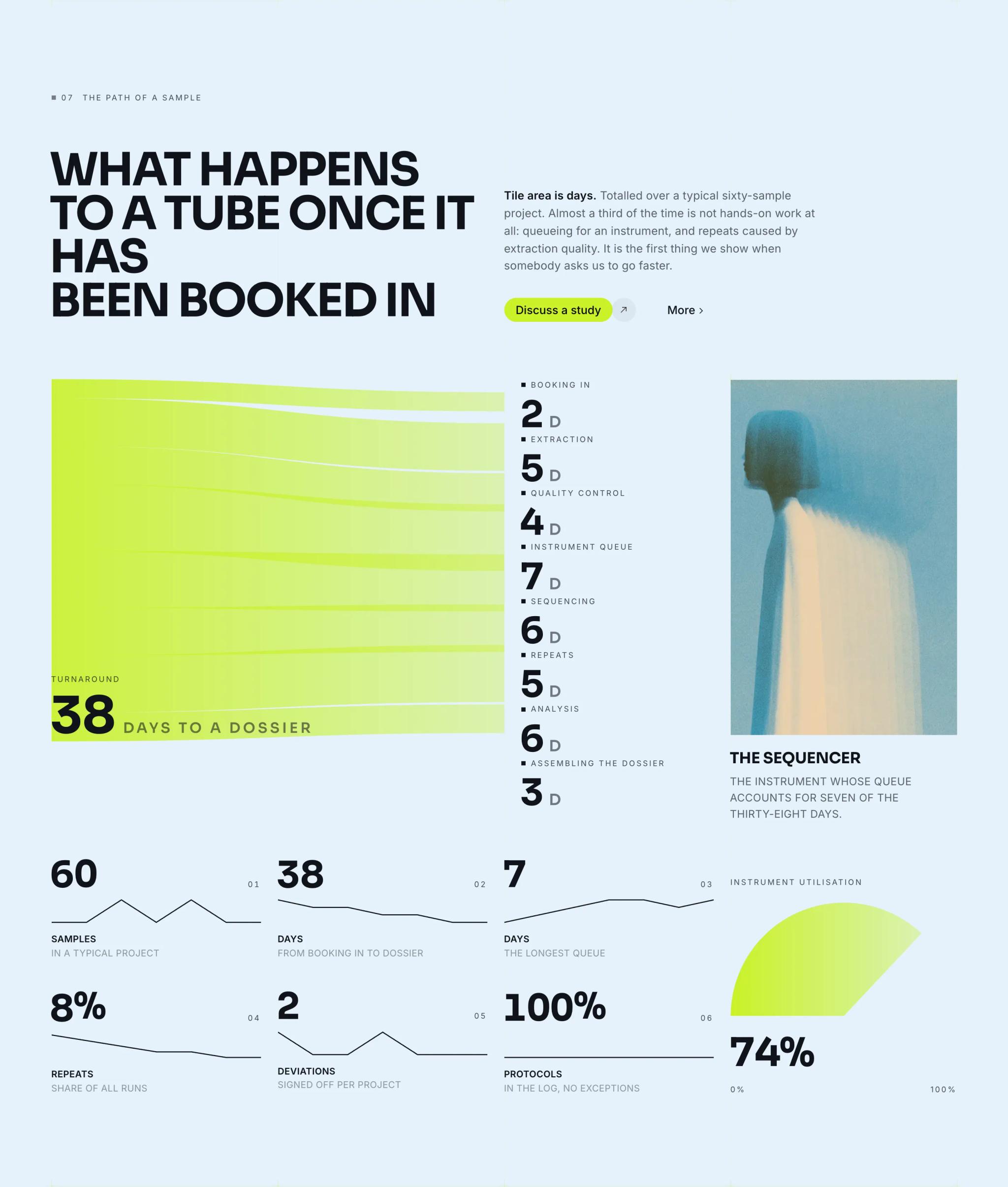 SSR and SPA: why a marketing site renders on the server