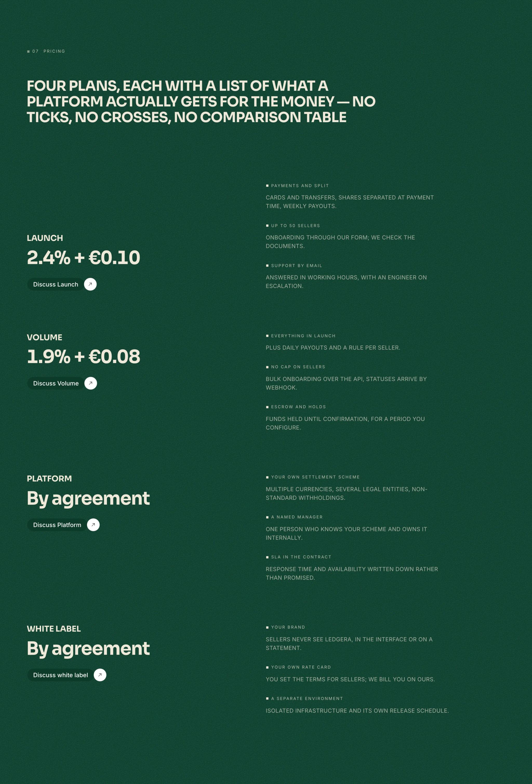 Four plans, each with a list of what a platform actually gets for the money — no ticks, no crosses, no comparison table